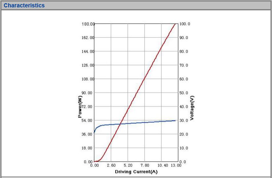 K976BN1RN-180.0W  Wavelength-Stabilized Series, 976nm, 180W Wavelength-Stabilized High Power Fiber Coupled Diode Laser